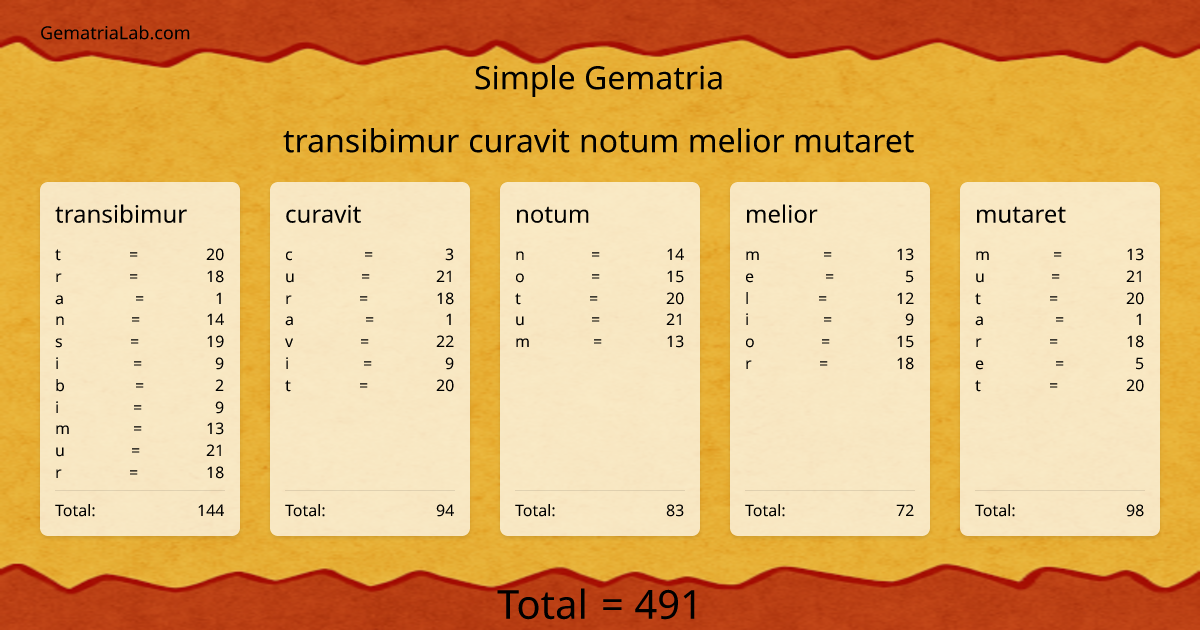 transibimur curavit notum melior mutaret in simple Gematria